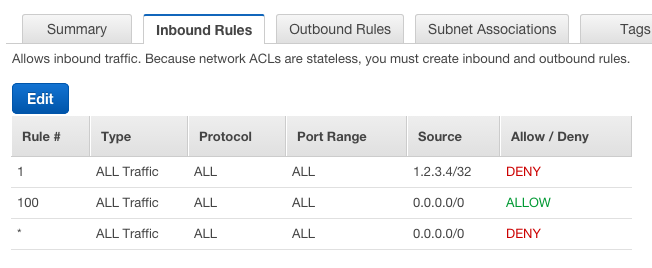 acl - deny specific IP