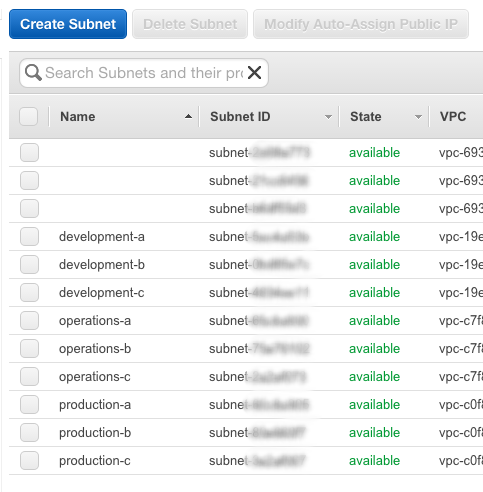 vpc - subnets view 3